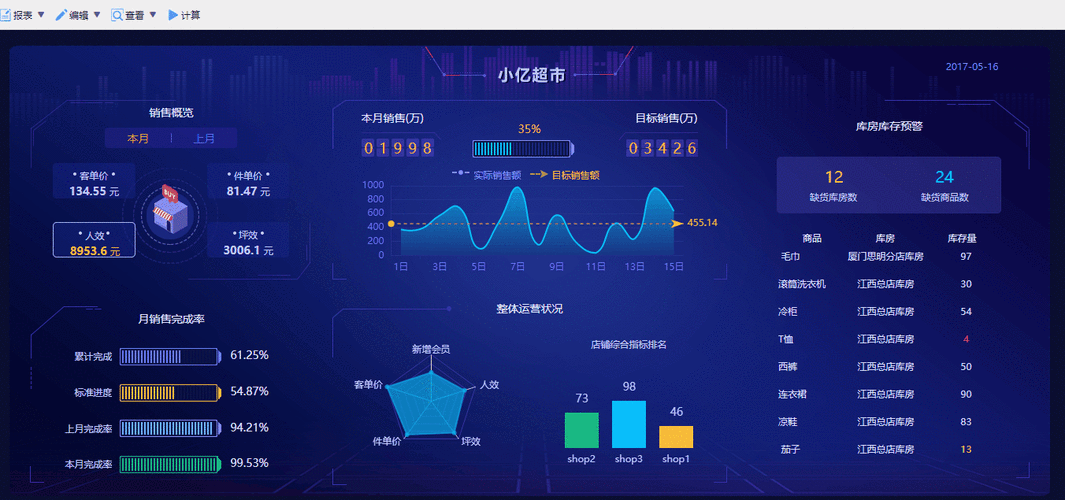根据提供的 Artifact 数据与版本动态,以下为深度分析及策略建议: