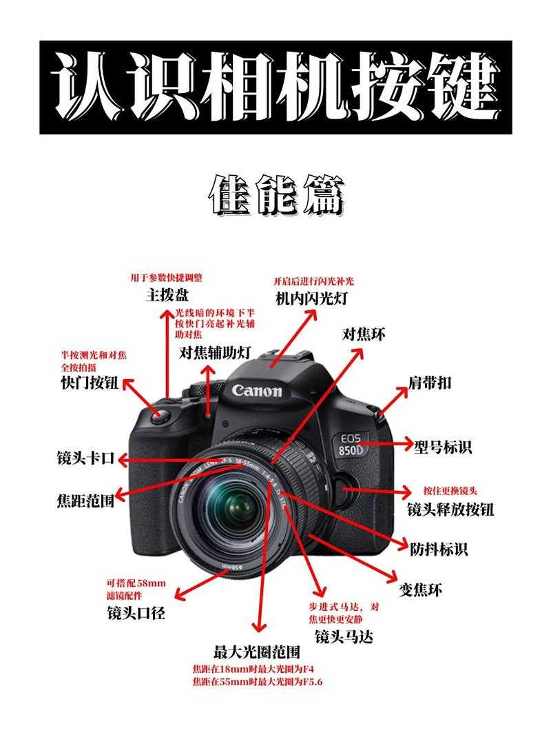 单反相机录音功能全面解析与使用技巧