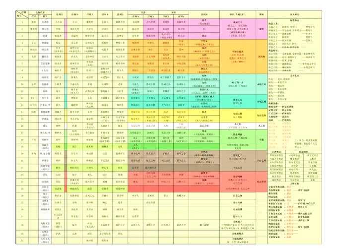 DNF宿命之恒2025每周五清空规则与保留机制