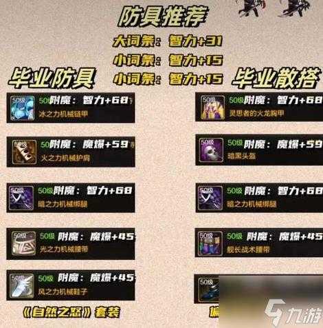 DNF暗帝异界三2025版:版本升级角色市场趋势