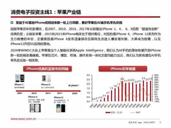 2025锐派消费电子市场突破与技术升级