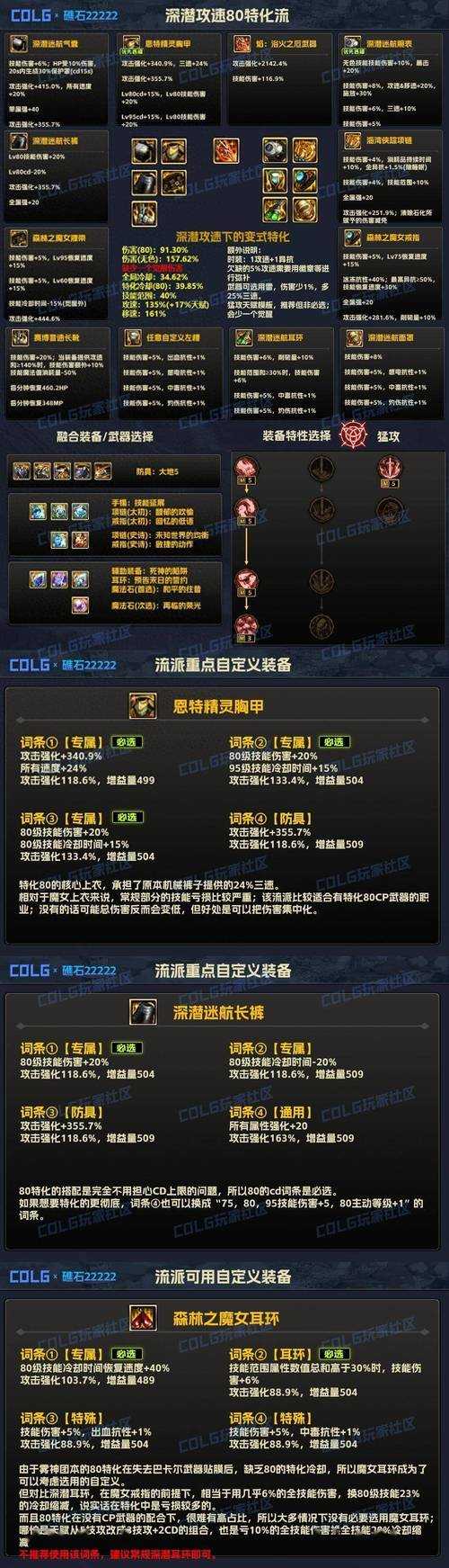 DNF86力法2025加点全解析