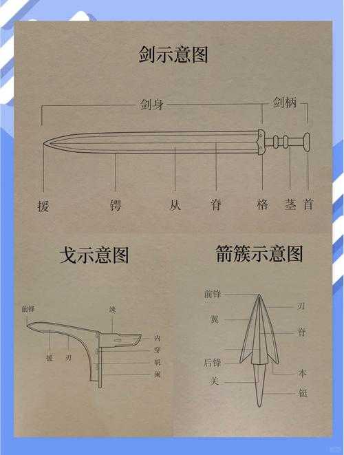 《侠之道》中剑的价值:武侠精神与兵器文化的深度解析