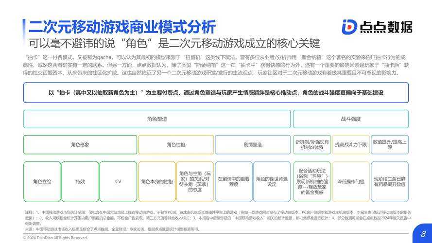 该游戏运营报告展现了创新商业模式与用户运营策略的深度实践,以下为关键洞察与建议: