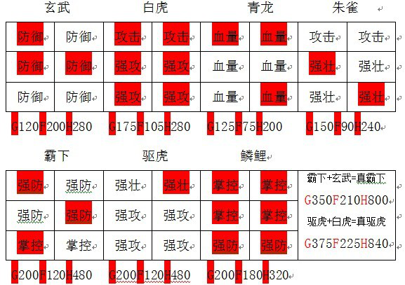 2025《攻城掠地》武将养成装备阵容全攻略