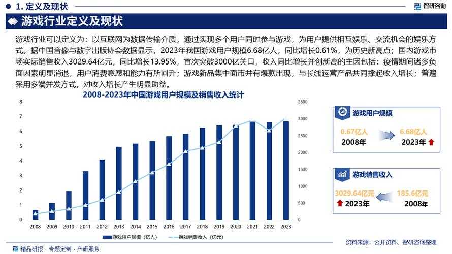 2025年《7k7k游戏》行业全景分析