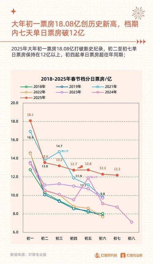 2025春节敬业福:传统创新与科技材料趋势