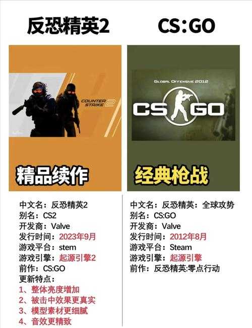 CSGO交易Web3革新:技术驱动游戏经济新生态