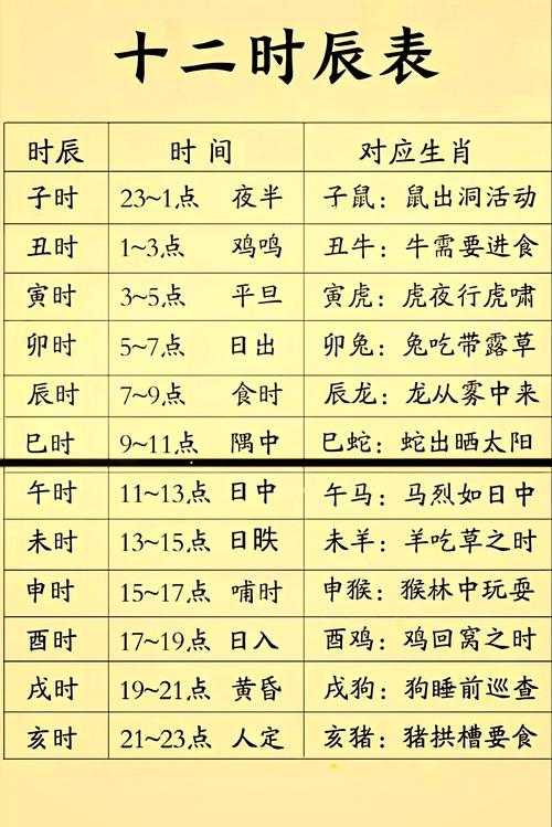 子时是几点到几点?子时具体时间解析