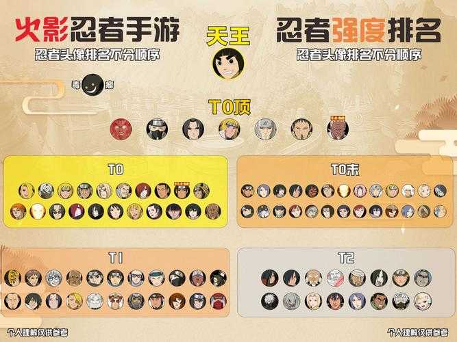 以下是对《火影忍者OL》2025年隐藏副本机制与攻略的优化整合方案，采用结构化呈现并标注关键执行要点：