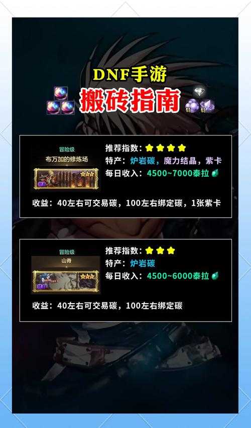 2025 DNF搬砖效率收益地图对比