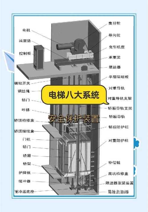 揭秘高楼电梯的秘密:揭秘一座百层楼房电梯的运行机制如何?