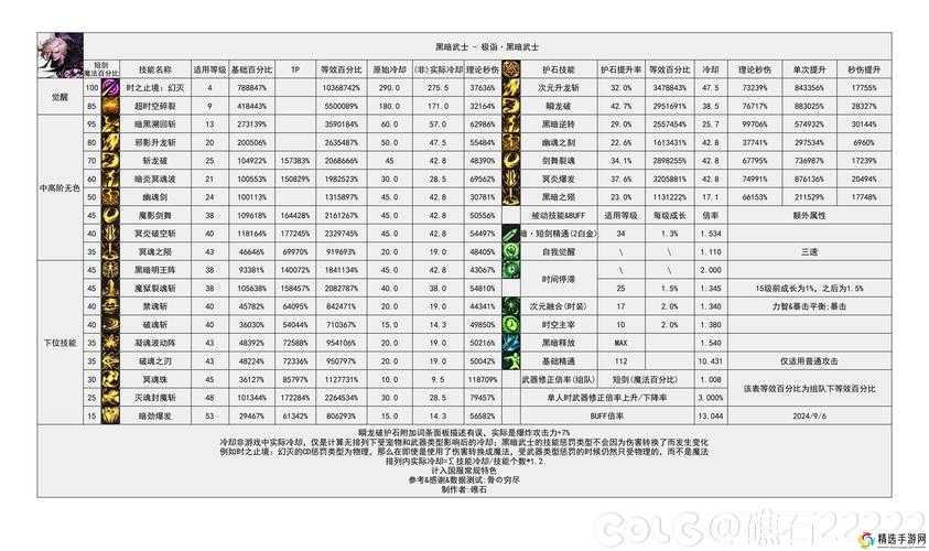 2025 DNF傲慢昵称设计趋势与数据