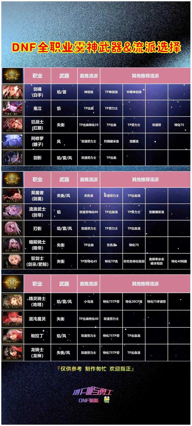 DNF武器选择策略解析(100级版本适用)