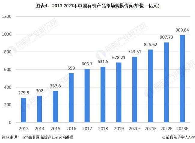 2025年CS生化市场现状、技术及区域趋势