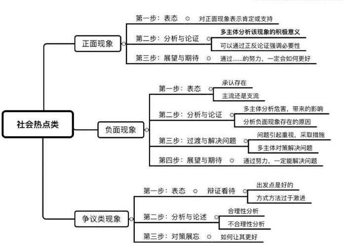 以下是对您提供内容的结构化分析与深度解读: