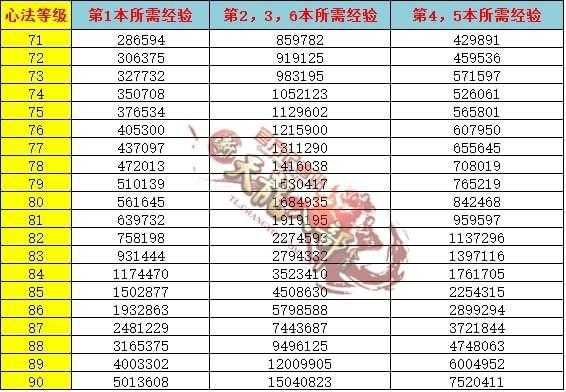 天龙八部新手必看技巧汇总