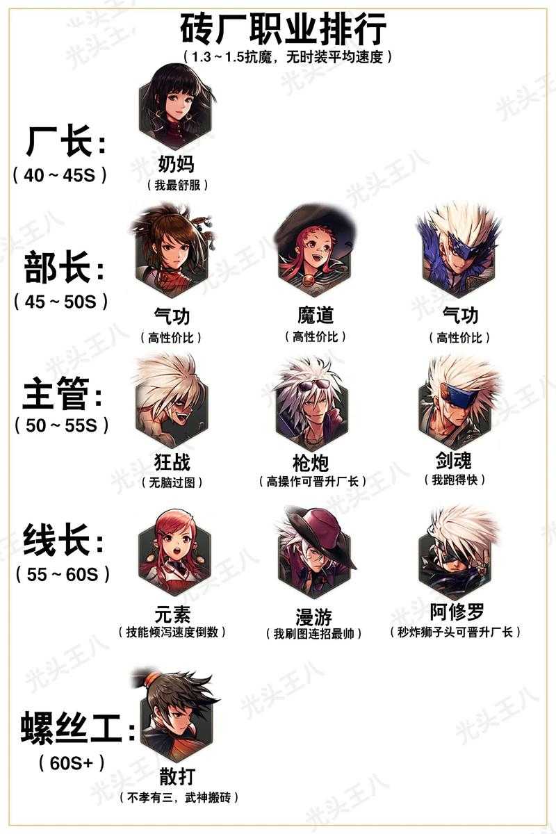 dnf特工转职叫什么名字