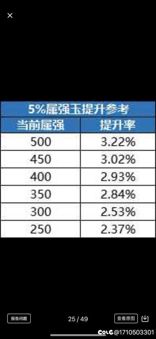 2025年DNF力法属强环境深度解析