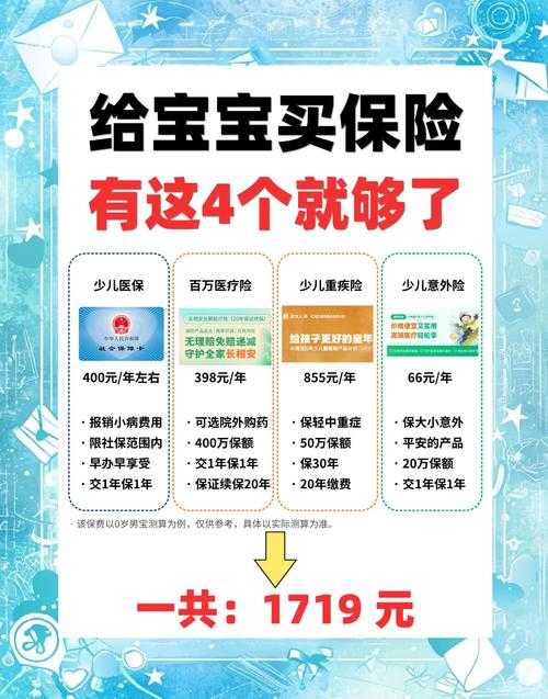 如何挑选适合儿童的保险?
