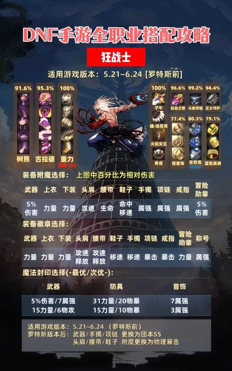 DNF剑影110级装备选择与2025年新装指南