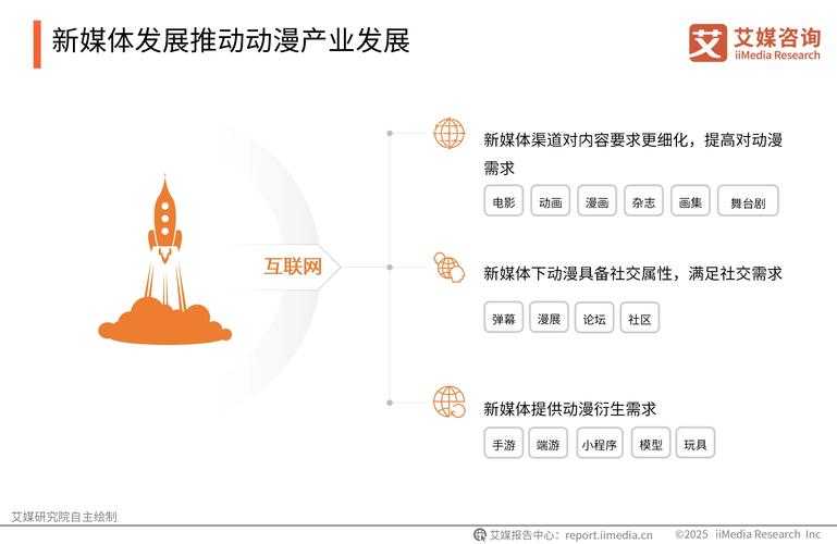 2025年dmmvr动画下载行业技术用户合规趋势