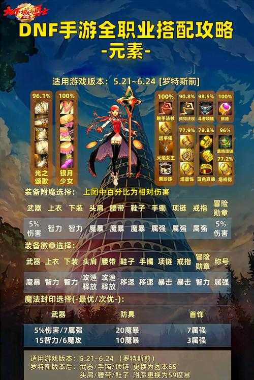 根据提供的DNF异次元转换操作指南,以下是关键信息总结与策略建议: