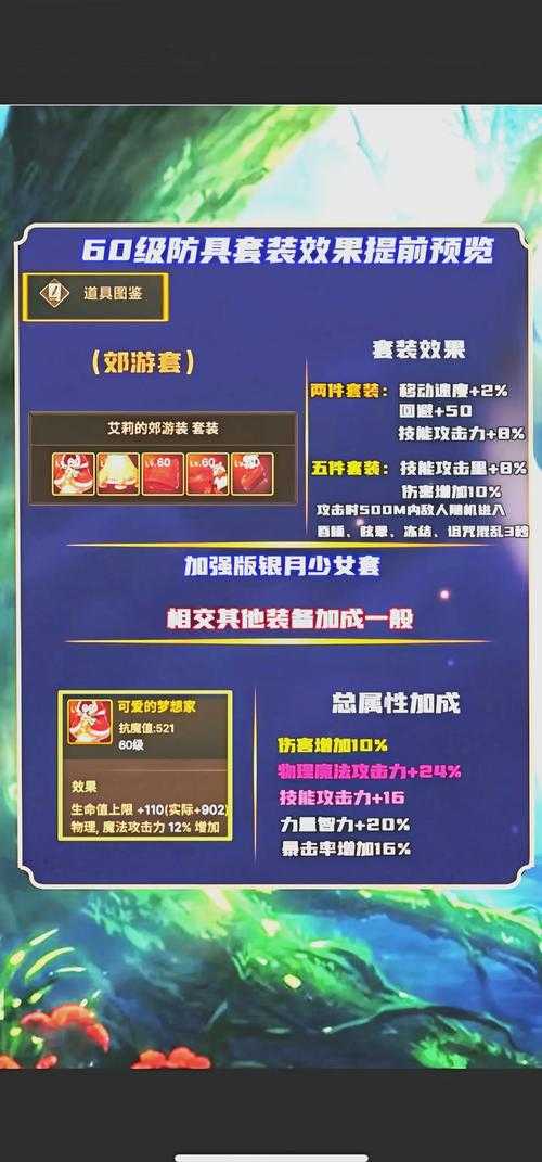 2025年DNF小魔女防具套装对比与实战指南