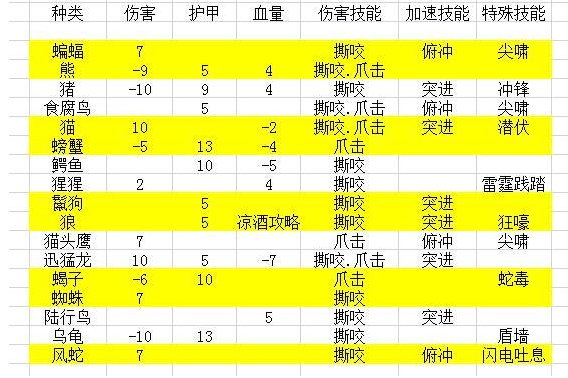 魔兽世界怀旧服猎人必抓宠物推荐:最强宝宝选择与捕捉指南