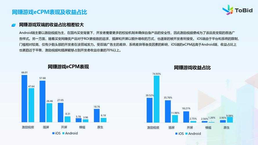 《从零开始》游戏运营数据与活动分析报告(2025年4月)