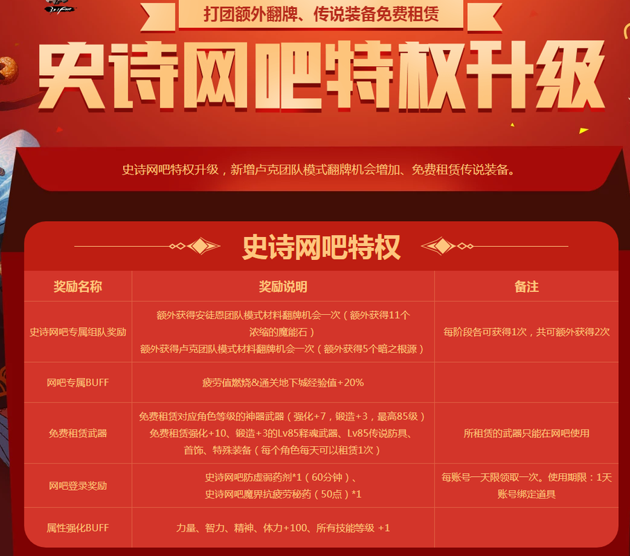 2025年《DNF》网吧特权软件全解析
