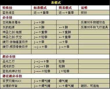 快速上手技巧：学习拳皇97风云再起的基础招式