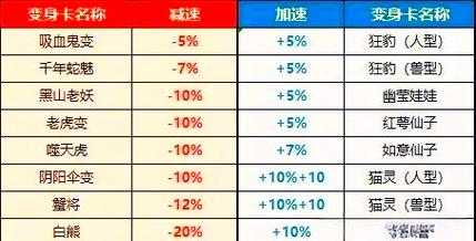 如何找到最适合自己的物理门派?不同物理门派的特色与推荐解析