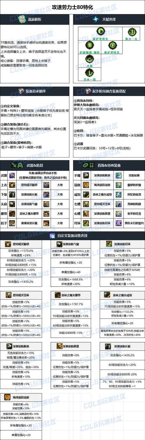 2025DNF合金战士搬砖装备指南