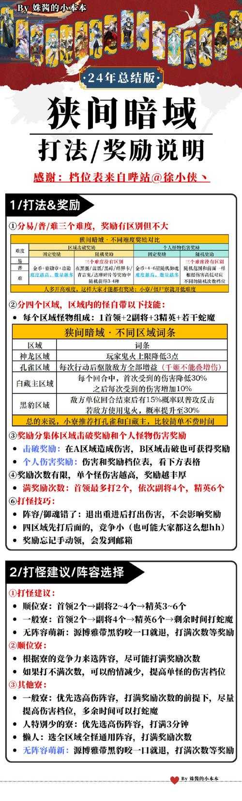 2025狼烟期PVE挑战全攻略