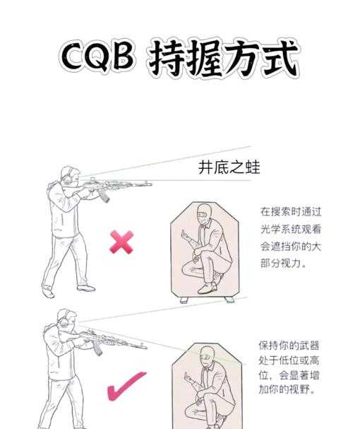 新手必看：射击游戏入门指南