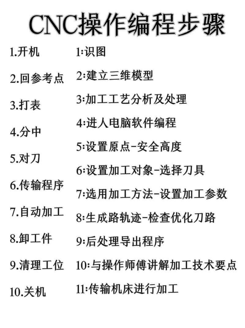 零基础快速入门编程指南