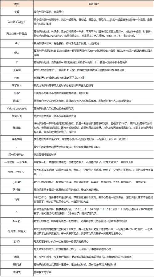 2025年《梦幻新诛仙》职业选择与数据对比