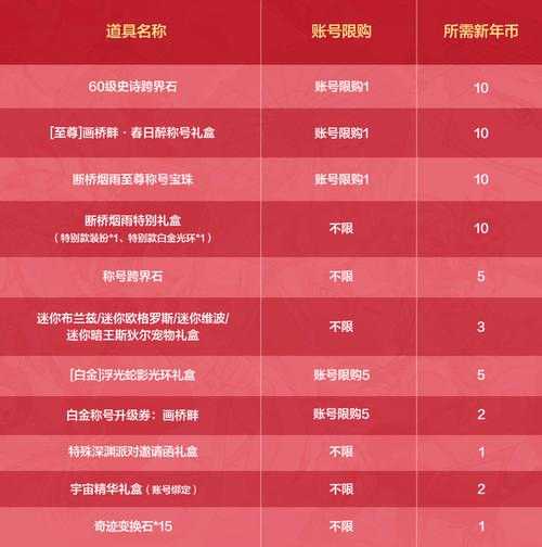 激流大行动绝版箱子库存告急官方数据揭示