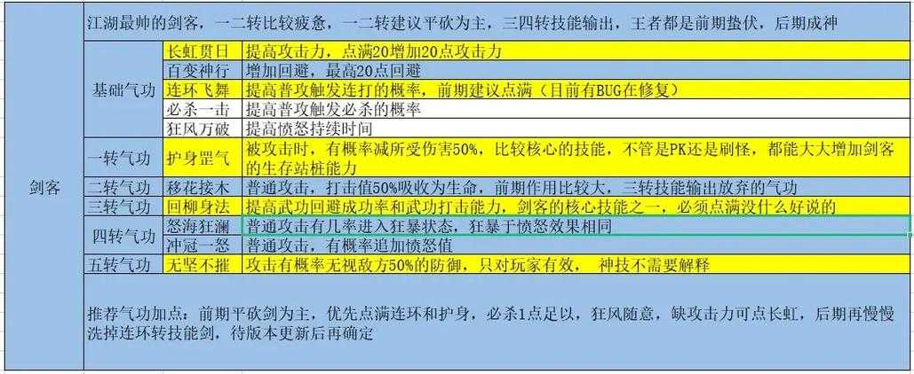 以下是针对《热血江湖》职业平衡调整与玩家选择的优化呈现方案,采用专业游戏策划文档格式: