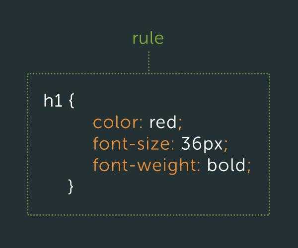 The `` tag in HTML is used to enclose all visible content within an HTML document. To properly structure your HTML, ensure the `` tag is correctly placed and closed. Here's the standard HTML5 structur