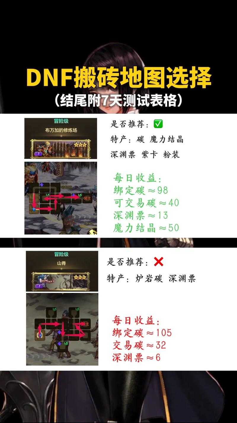 2025 DNF搬砖全解析:收益风险策略