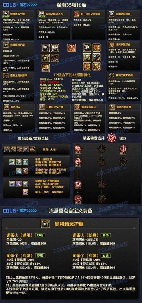 2025年DNF职业装备打造指南