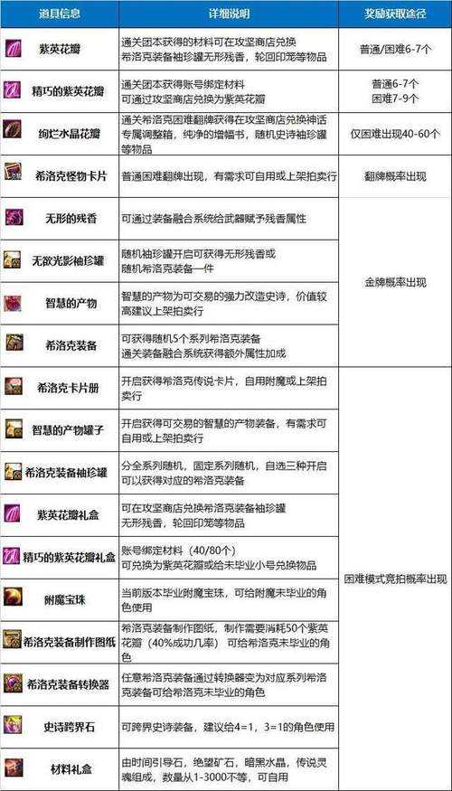 2025 DNF希洛克单人通关攻略