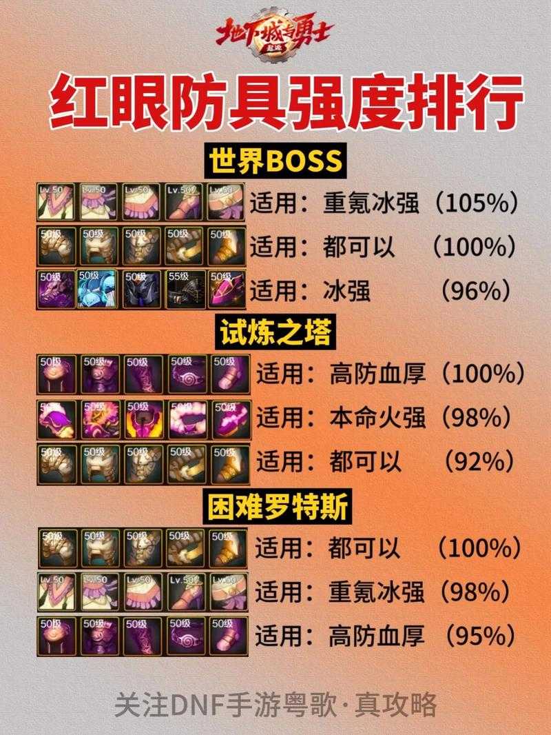 2025 DNF狂战士水果套测评:真香还是劝退?