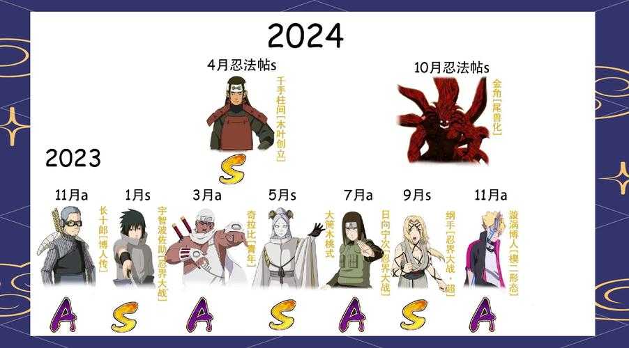 火影忍者OL2025全攻略:新手到高阶生存指南
