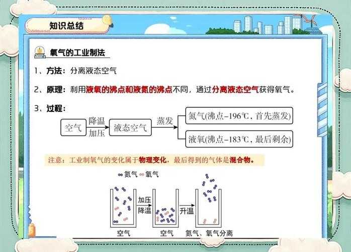 高纯度氧气如何改变燃烧特性?
