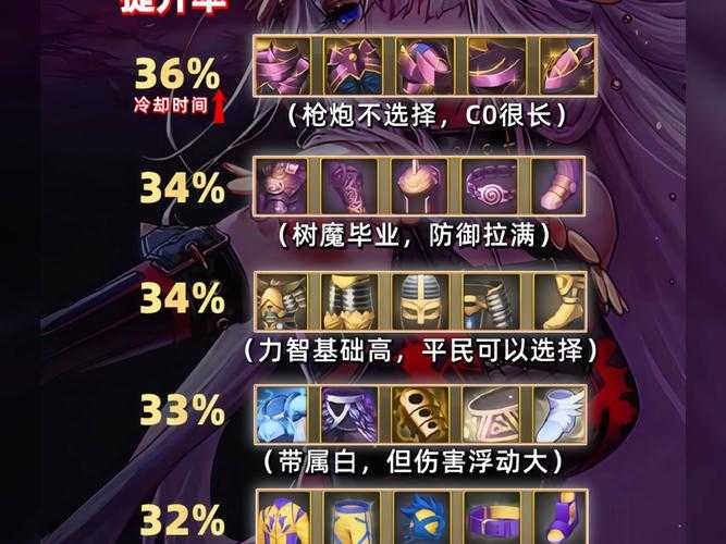 DNF95级史诗转105级实测攻略2025