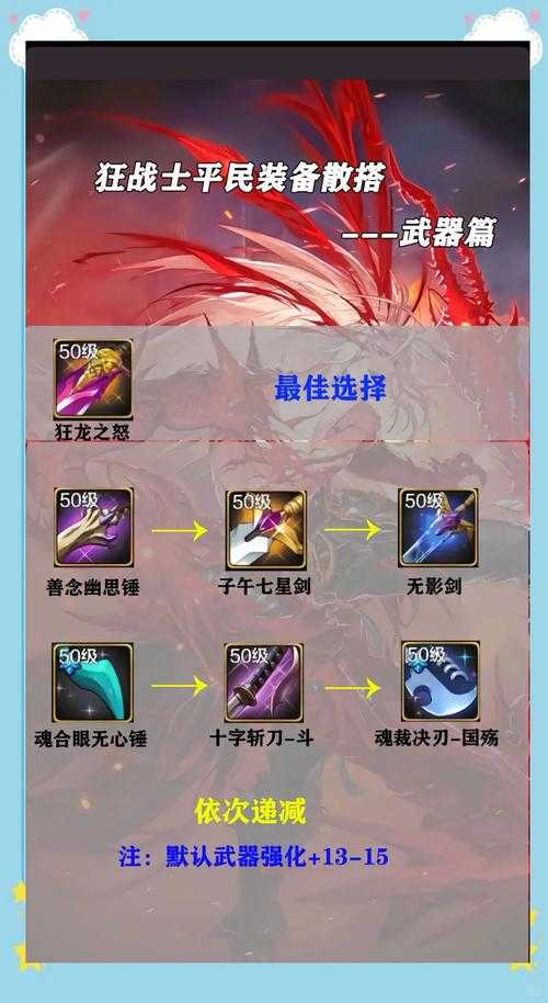 2025战士BOSS战技巧装备搭配与走位全解析