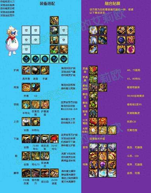 DNF助手装备更新全攻略与高效操作指南